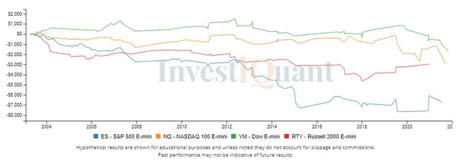 Will the selloff continue toward the close?